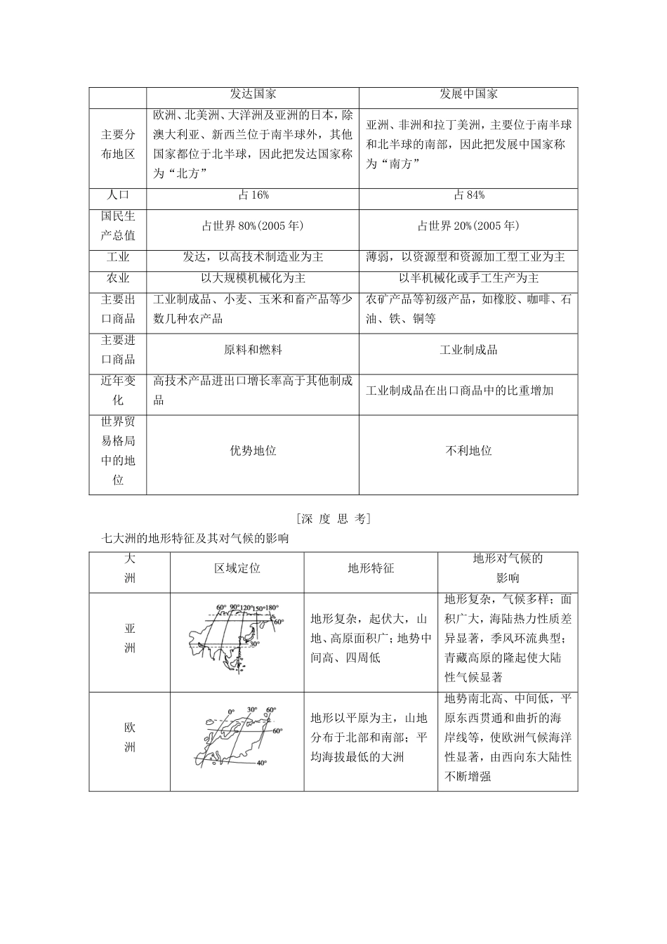 高考地理一轮复习 第十七章 世界地理讲义-人教版高三地理试题_第3页