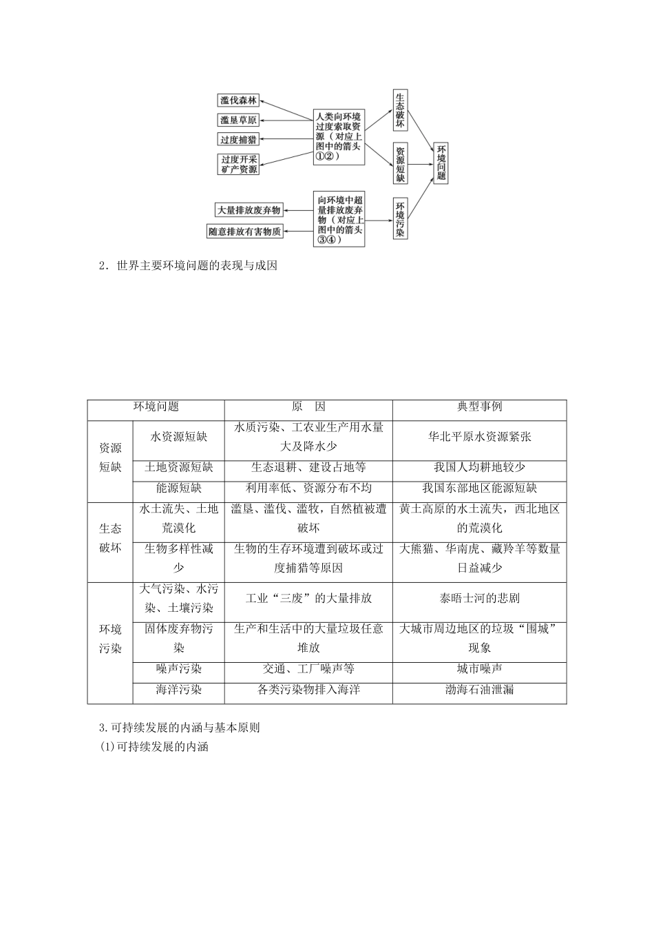 高考地理一轮复习 第十一章 人类与地理环境的协调发展讲义-人教版高三地理试题_第3页