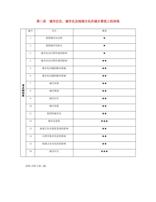 高考地理总复习 第九单元 聚落与环境 第二讲 城市区位、城市化及地域文化在城乡景观上的体现练习-人教版高三地理试题