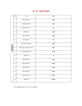 高考地理总复习 第九单元 聚落与环境 第一讲 城市空间结构练习-人教版高三地理试题