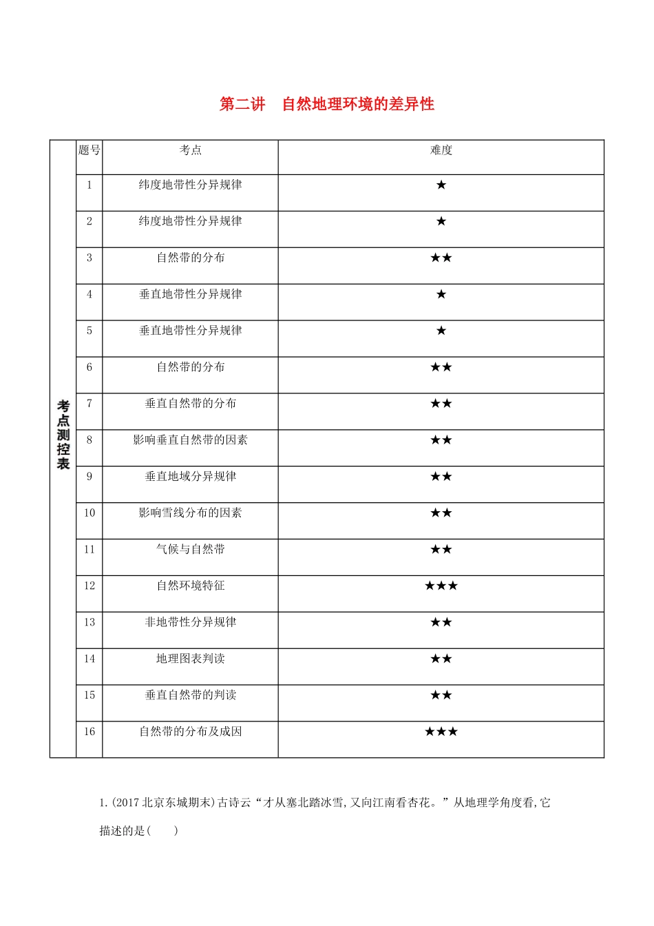 高考地理总复习 第六单元 自然地理环境的整体性和差异性 第二讲 自然地理环境的差异性练习-人教版高三地理试题_第1页