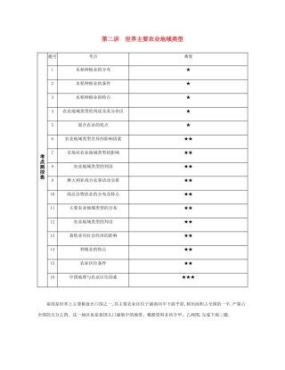 高考地理总复习 第十单元 农业地域的形成与发展 第二讲 世界主要农业地域类型练习-人教版高三地理试题