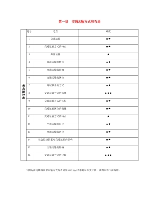 高考地理总复习 第十二单元 人类活动的地域联系 第一讲 交通运输方式和布局练习-人教版高三地理试题