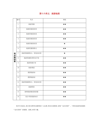 高考地理总复习 第十六单元 旅游地理练习-人教版高三地理试题