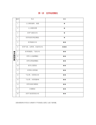 高考地理总复习 第十七单元 世界地理 第一讲 世界地理概况练习-人教版高三地理试题