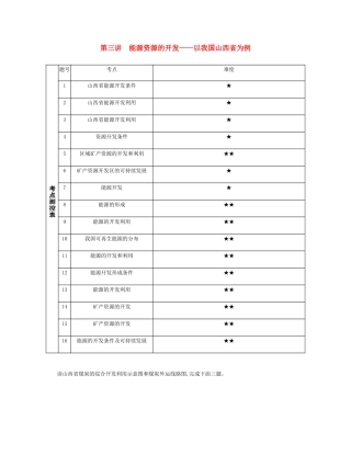 高考地理总复习 第十五单元 区域的可持续发展 第三讲 能源资源的开发——以我国山西省为例练习-人教版高三地理试题