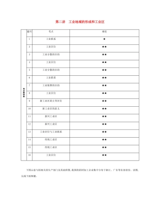 高考地理总复习 第十一单元 工业地域的形成与发展 第二讲 工业地域的形成和工业区练习-人教版高三地理试题