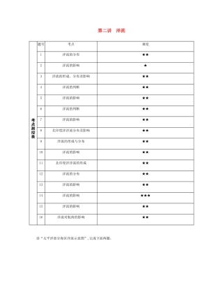 高考地理总复习 第五单元 地球上的水 第二讲 洋流练习-人教版高三地理试题