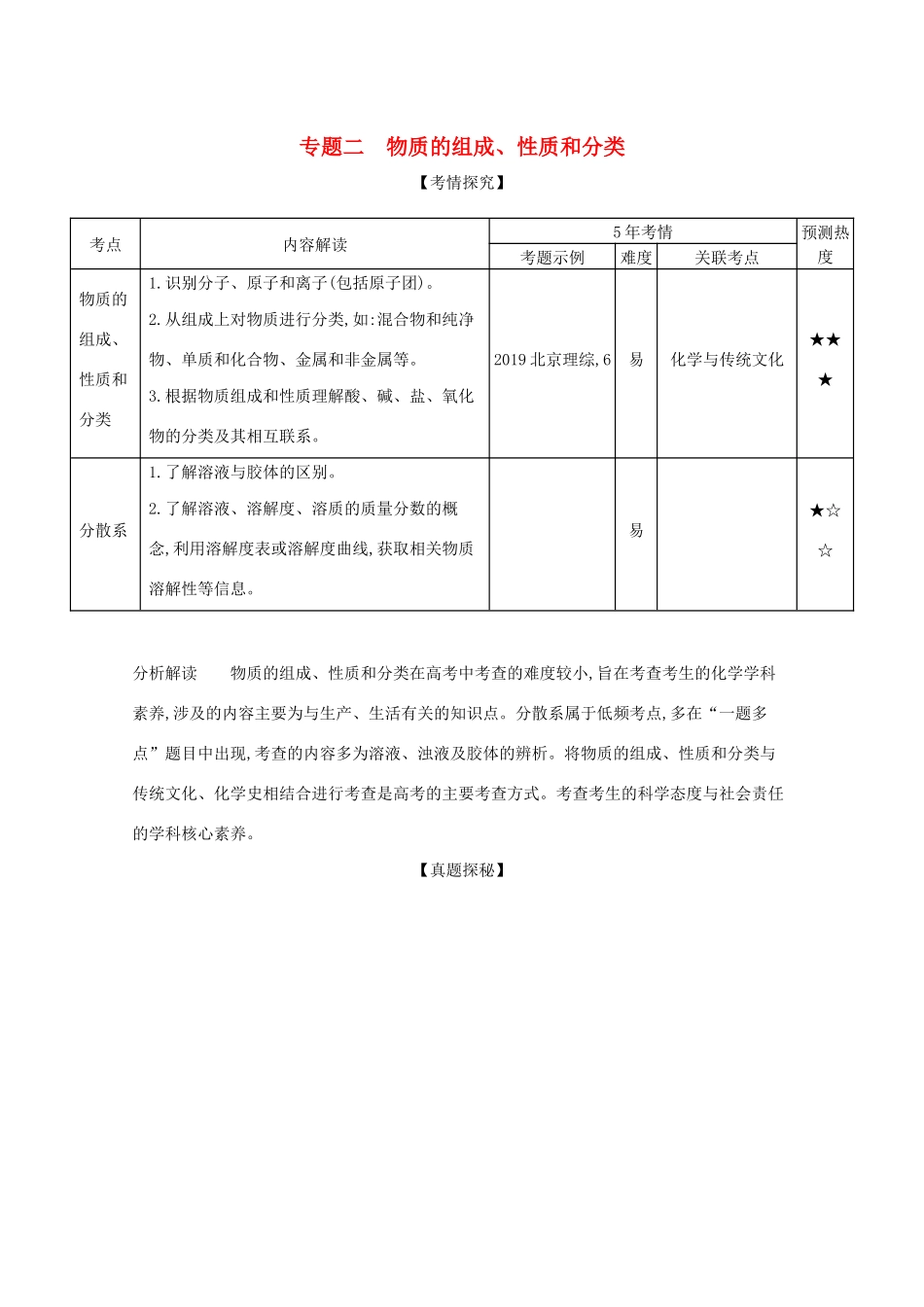 高考化学一轮复习 专题二 物质的组成、性质和分类精练（含解析）-北京版高三化学试题_第1页