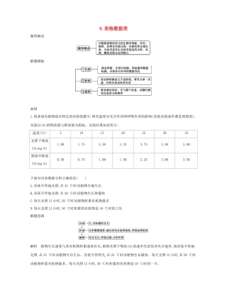 高考生物一轮复习 第一篇 解题模板篇 8 表格数据类练习-人教版高三生物试题