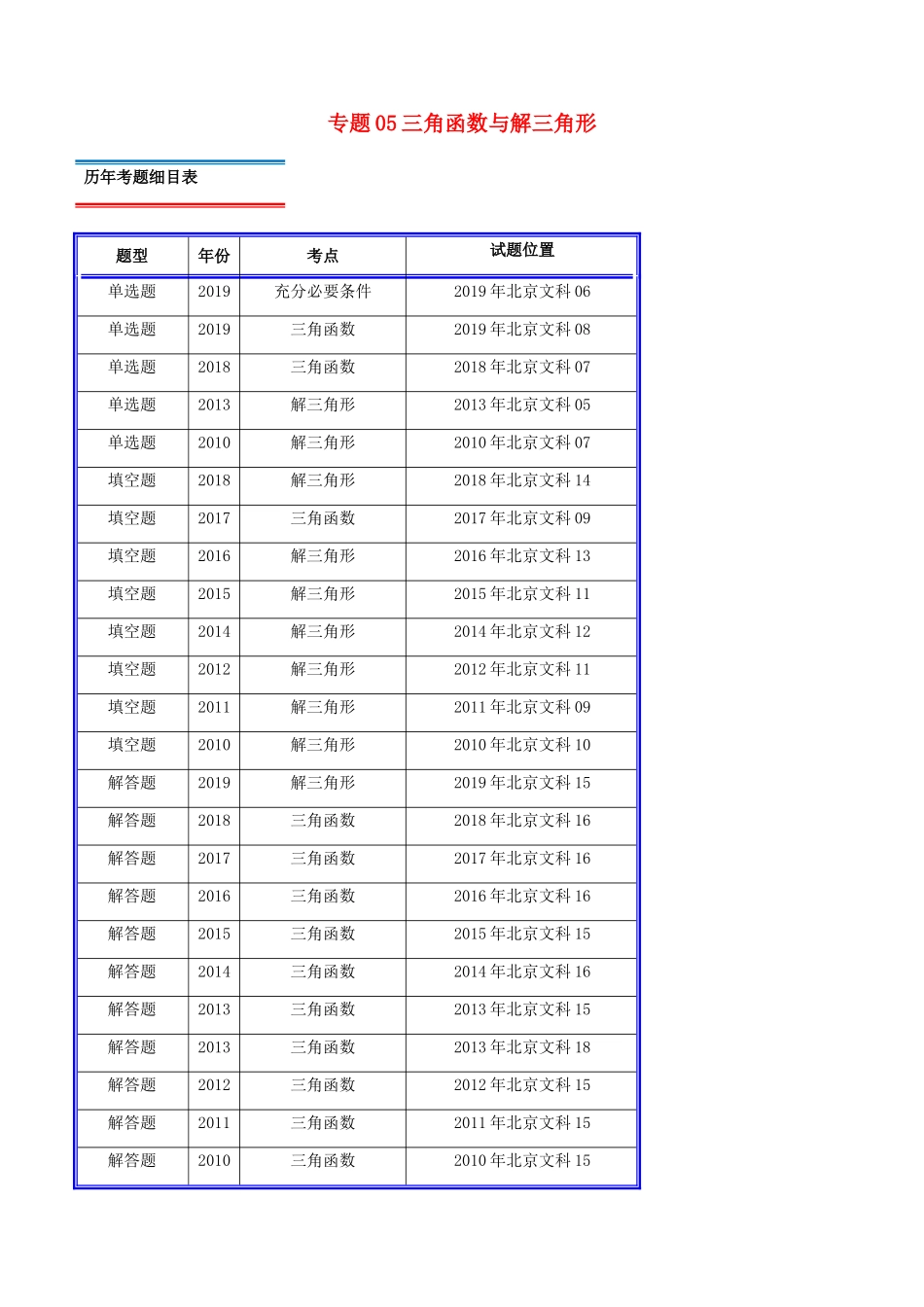 高考数学真题分类汇编 专题05 三角函数与解三角形 文（含解析）-人教版高三数学试题_第1页