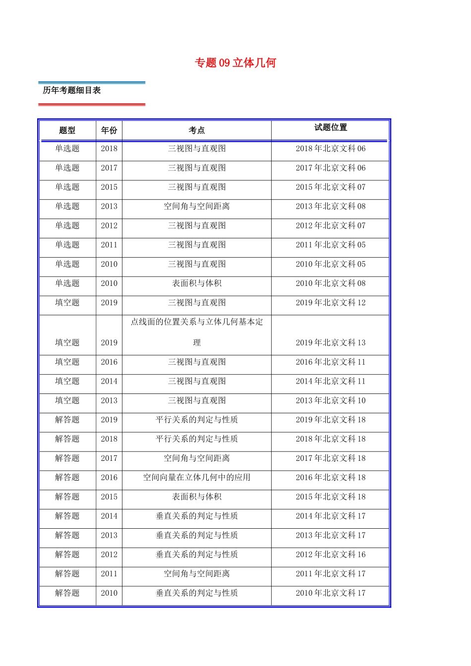 高考数学真题分类汇编 专题09 立体几何 文（含解析）-人教版高三数学试题_第1页