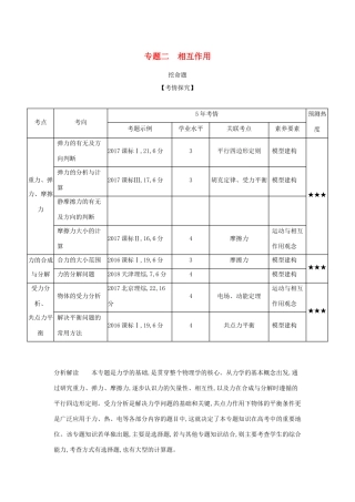 高考物理大一轮复习 专题二 相互作用练习-人教版高三物理试题