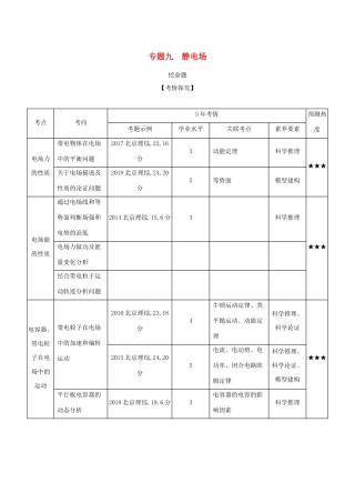 高考物理大一轮复习 专题九 静电场练习-人教版高三物理试题
