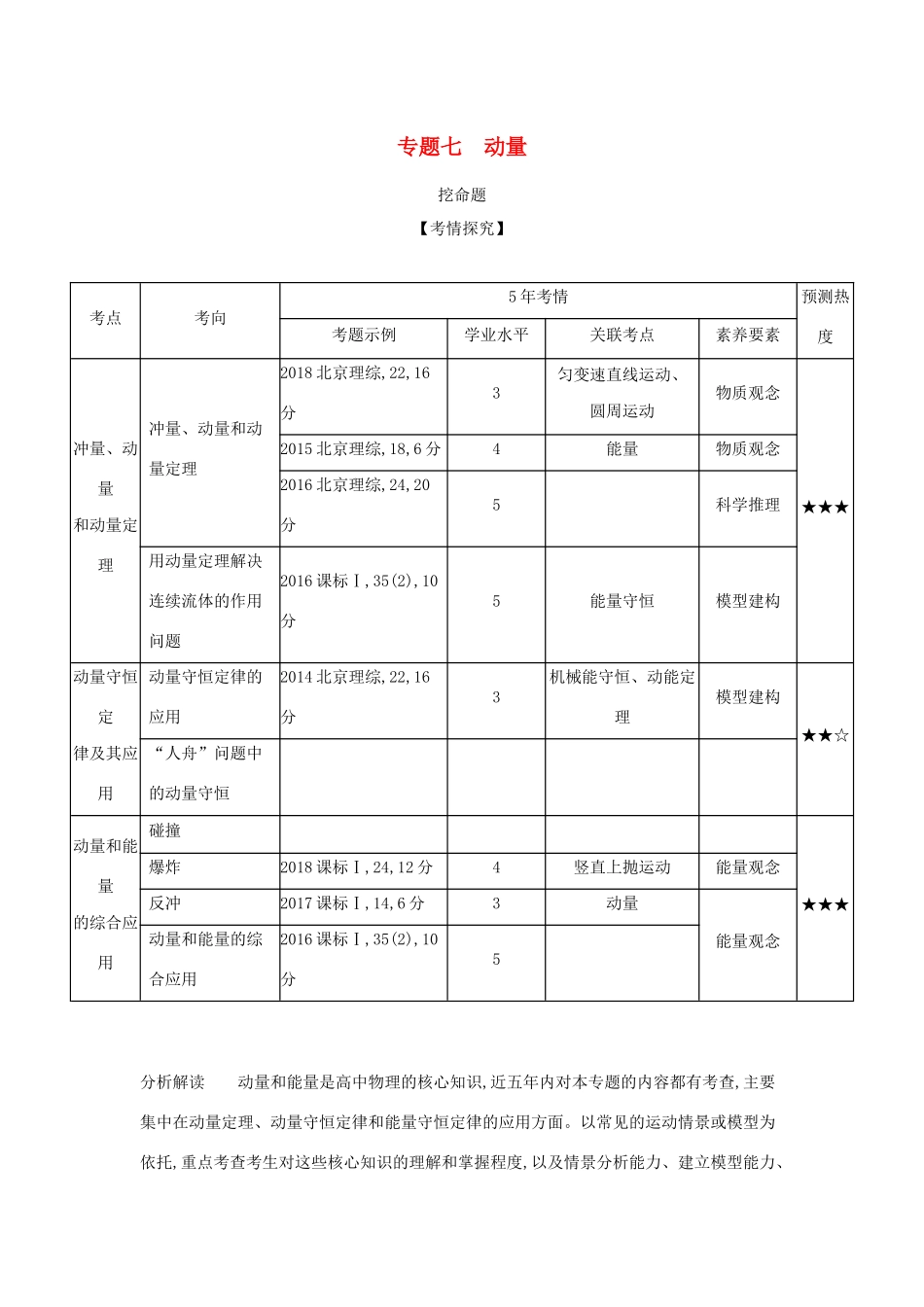 高考物理大一轮复习 专题七 动量练习-人教版高三物理试题_第1页