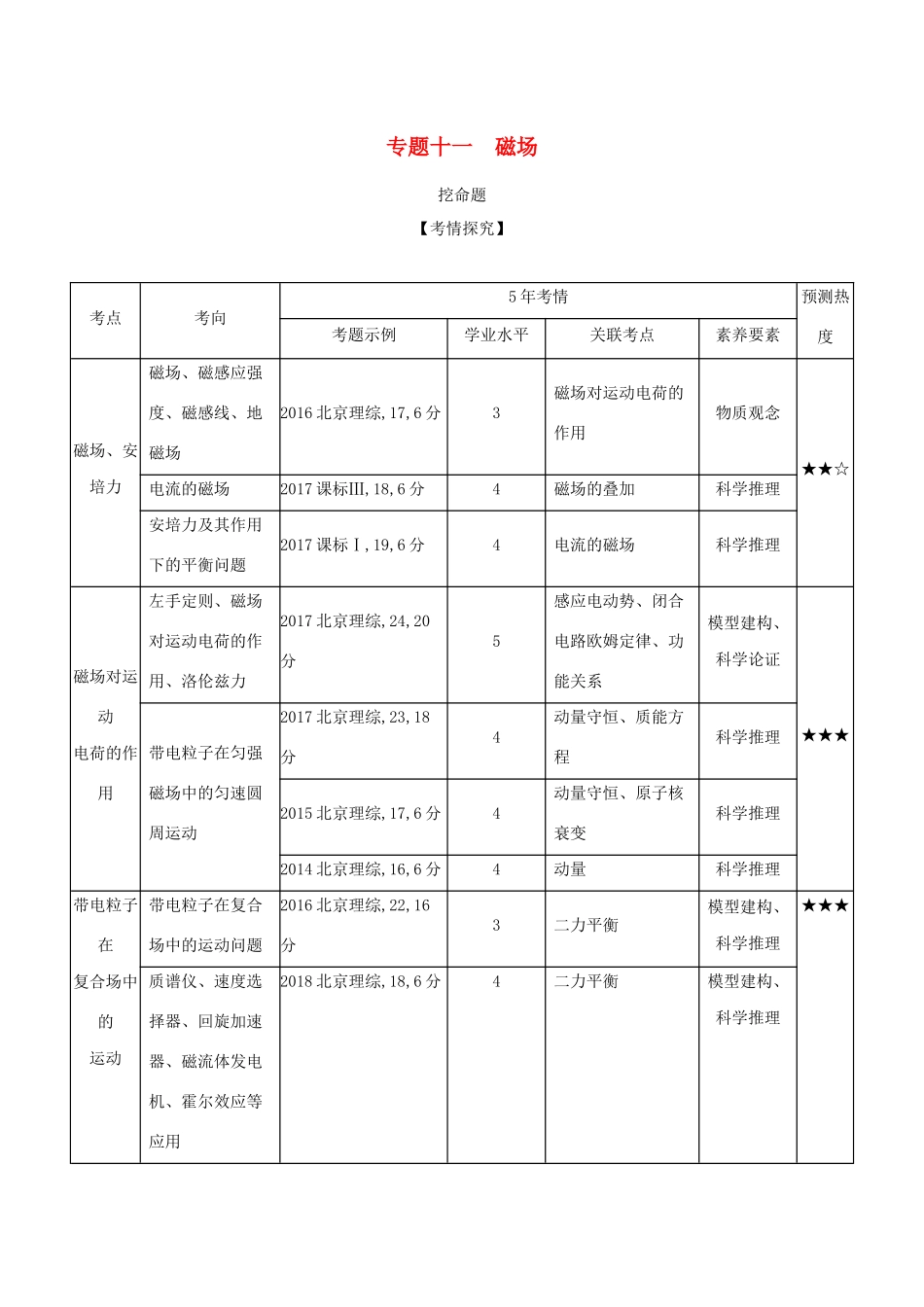 高考物理大一轮复习 专题十一 磁场练习-人教版高三物理试题_第1页