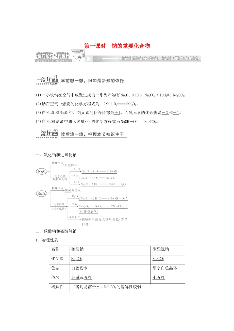（同步课堂）高中化学 几种重要的金属化合物章节精细讲解期末专练 苏教版必修1_第1页