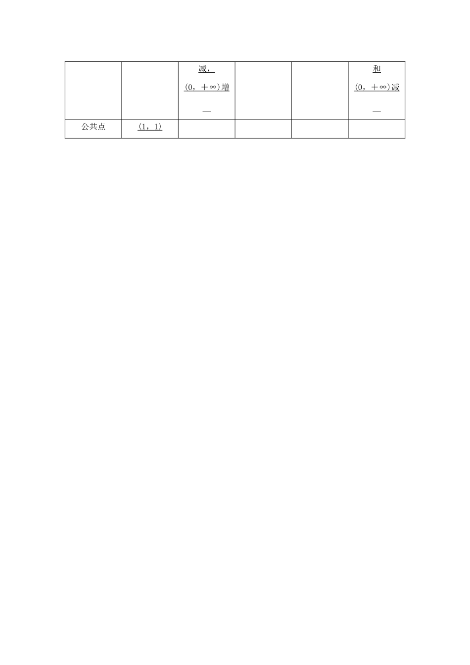 高考数学总复习 第二章 函数 第9讲 二次函数与幂函数练习 文（含解析）新人教A版-新人教A版高三数学试题_第3页
