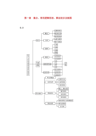 高考数学总复习 第一章 集合、常用逻辑用语、算法初步及框图 第1讲 集合的概念及运算练习 文（含解析）新人教A版-新人教A版高三数学试题