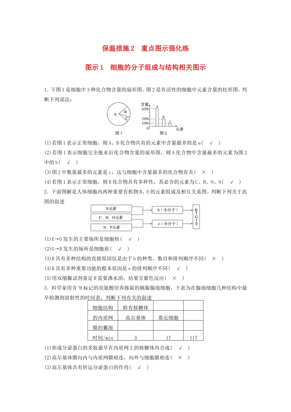 高考生物二轮复习专项4 考前回扣保温练 保温措施2 重点图示强化练1 细胞的分子组成与结构相关图示-人教版高三生物试题_第1页