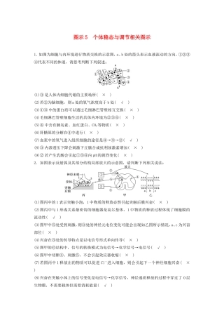 高考生物二轮复习专项4 考前回扣保温练 保温措施2 重点图示强化练5 个体稳态与调节相关图示-人教版高三生物试题