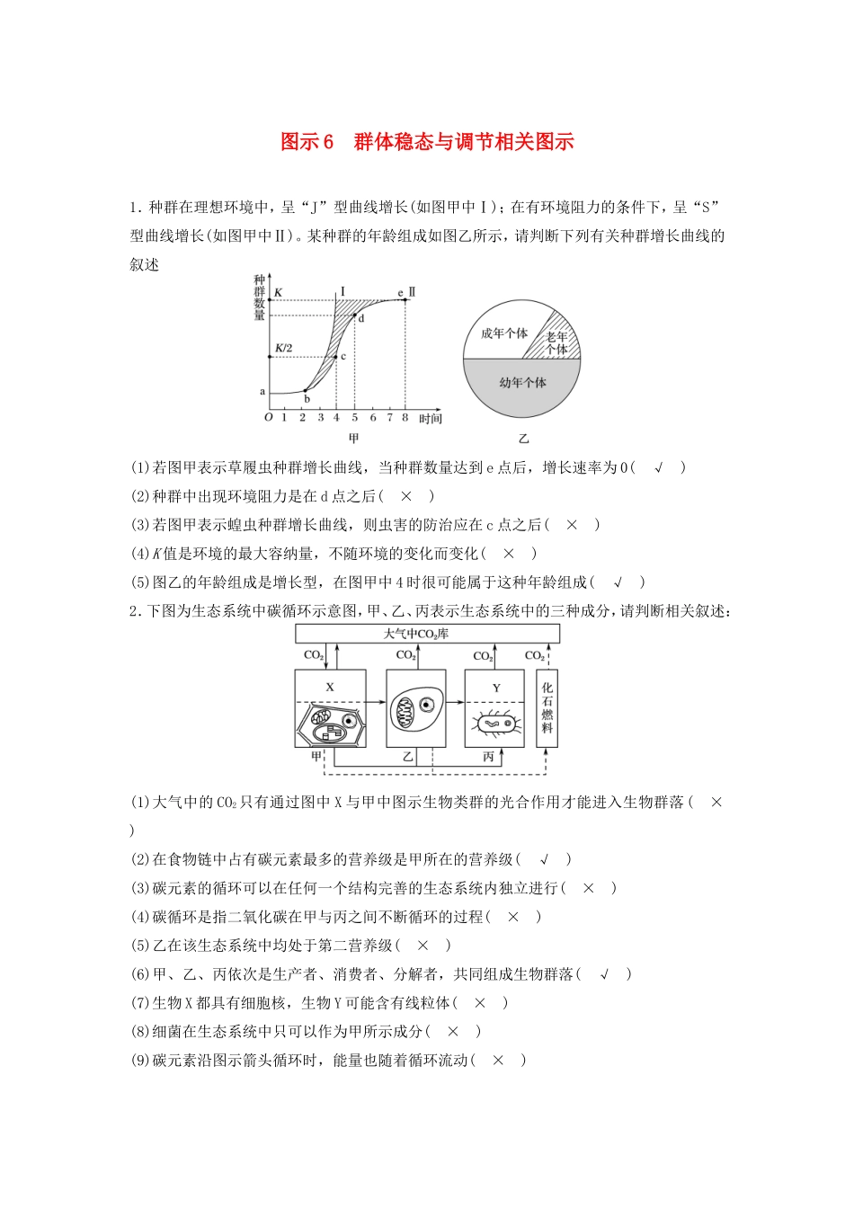 高考生物二轮复习专项4 考前回扣保温练 保温措施2 重点图示强化练6 群体稳态与调节相关图示-人教版高三生物试题_第1页