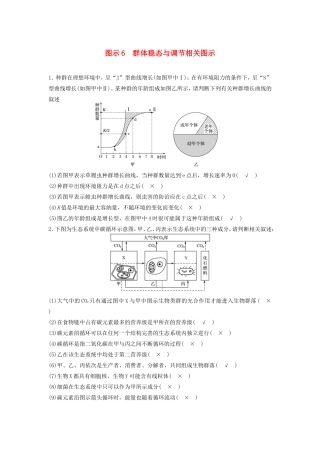 高考生物二轮复习专项4 考前回扣保温练 保温措施2 重点图示强化练6 群体稳态与调节相关图示-人教版高三生物试题