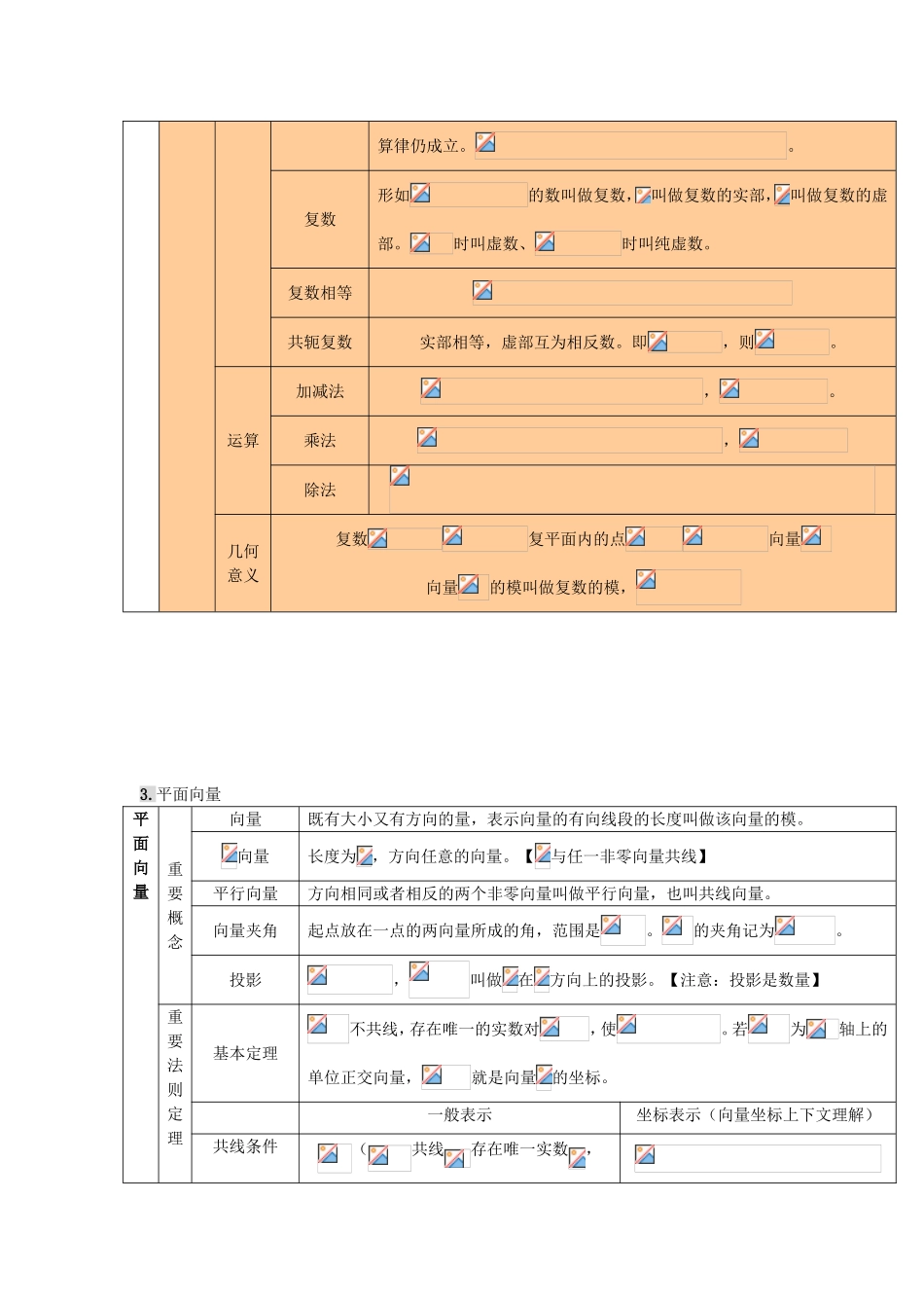 高考数学二轮复习 考前回归知识必备练习 理-人教版高三数学试题_第2页