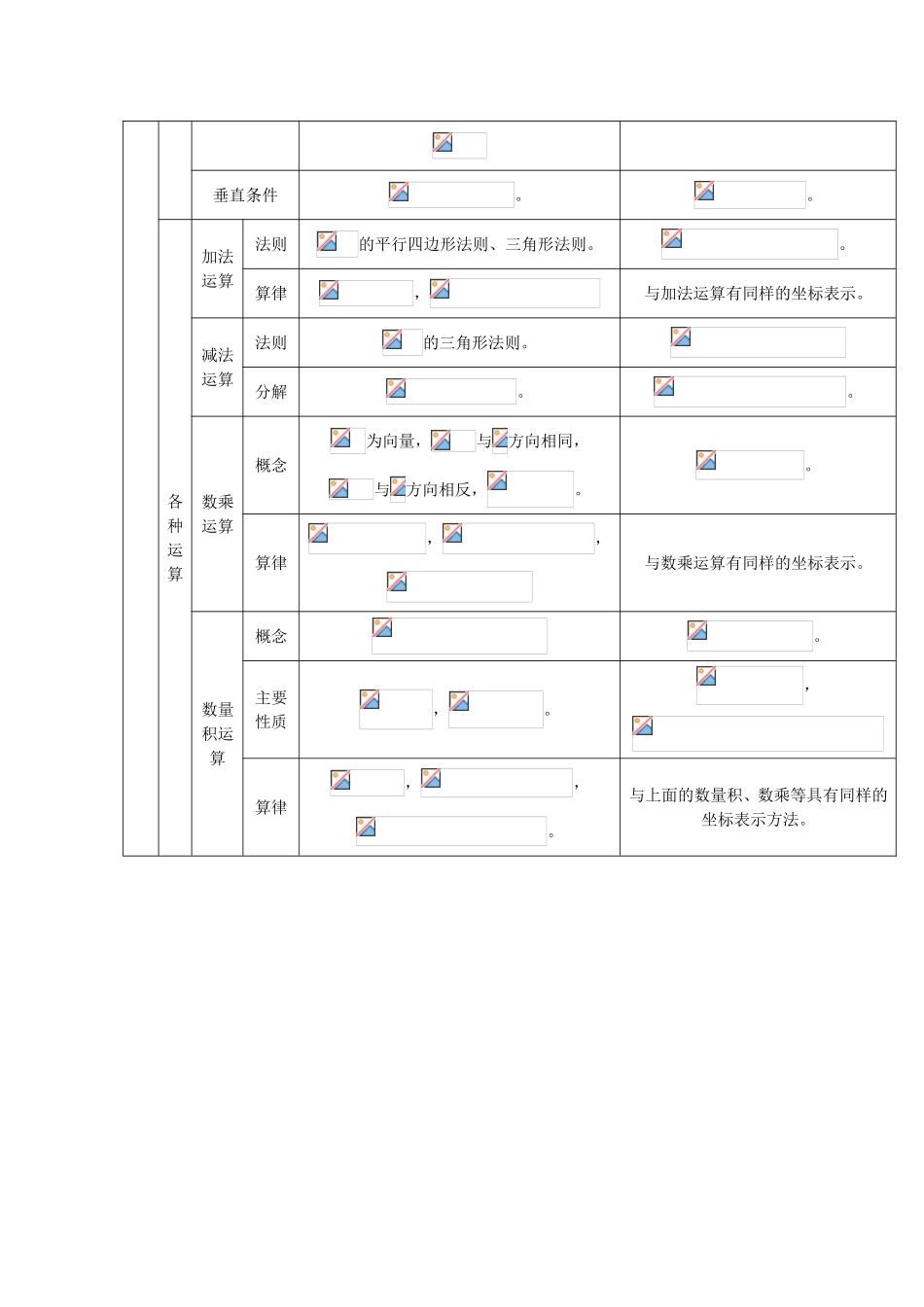 高考数学二轮复习 考前回归知识必备练习 理-人教版高三数学试题_第3页