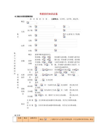 高考数学二轮复习 考前回归知识必备练习 理-人教版高三数学试题