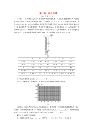 高考物理一轮复习 高考真题备选题库 第二章 相互作用-人教版高三物理试题