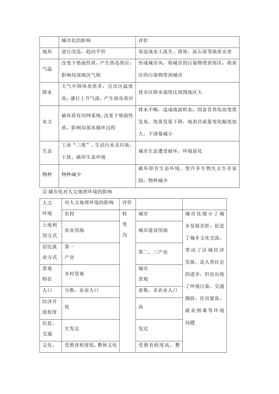 高考地理核心考点冲刺 城市强化题根训练 _第3页