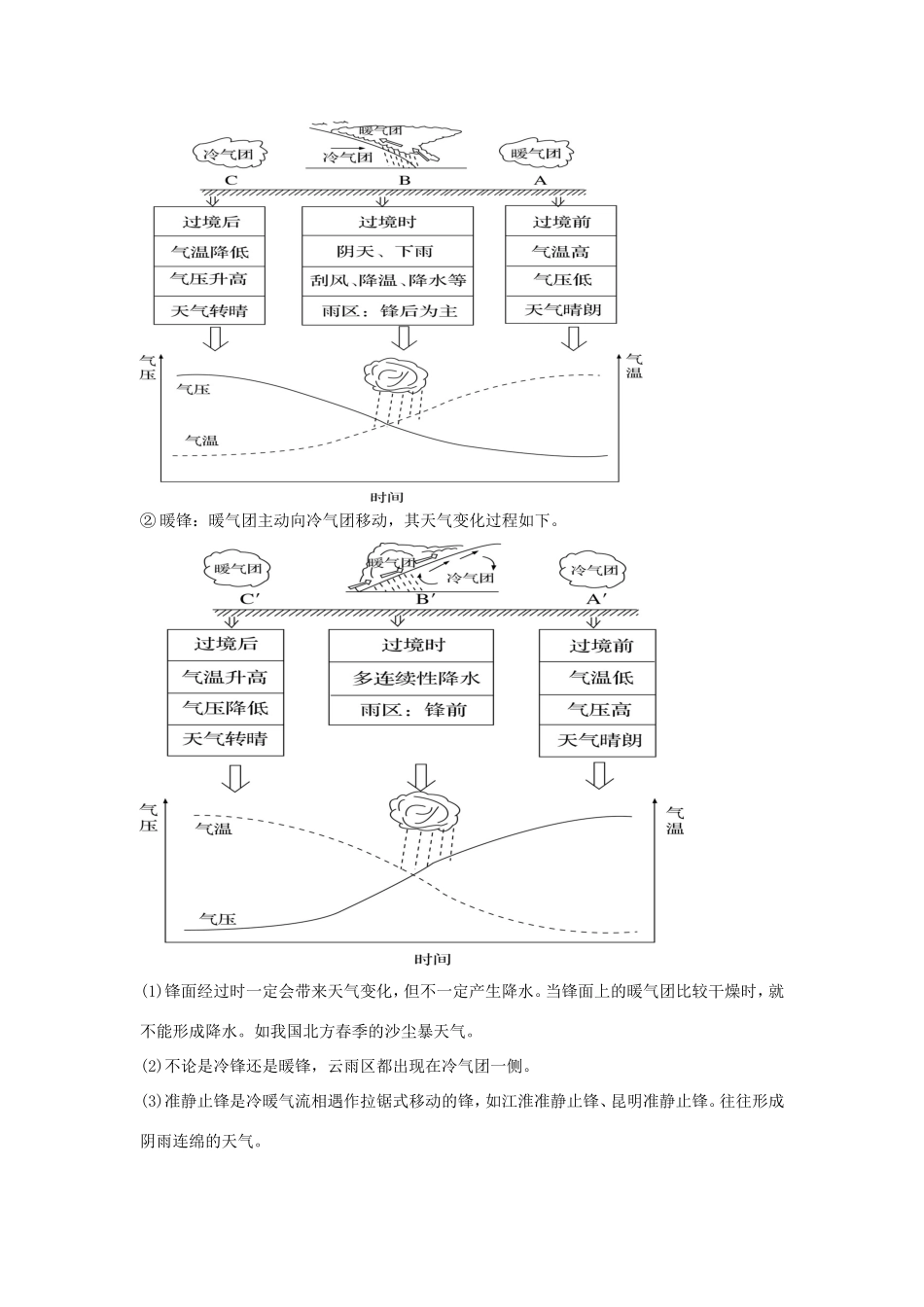 高考地理核心考点冲刺 大气运动强化题根训练 _第3页