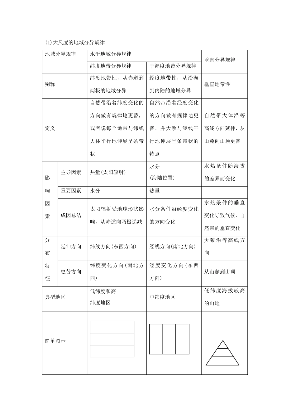 高考地理核心考点冲刺 地理环境的整体性和差异性强化题根训练 _第2页