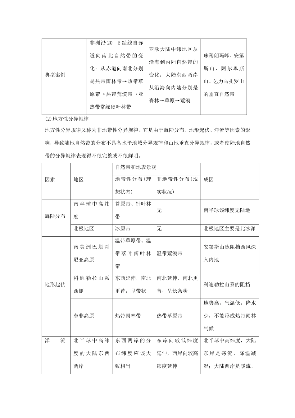 高考地理核心考点冲刺 地理环境的整体性和差异性强化题根训练 _第3页