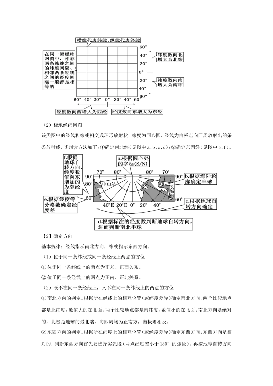 高考地理核心考点冲刺 经纬网图的判读及应用强化题根训练 _第2页