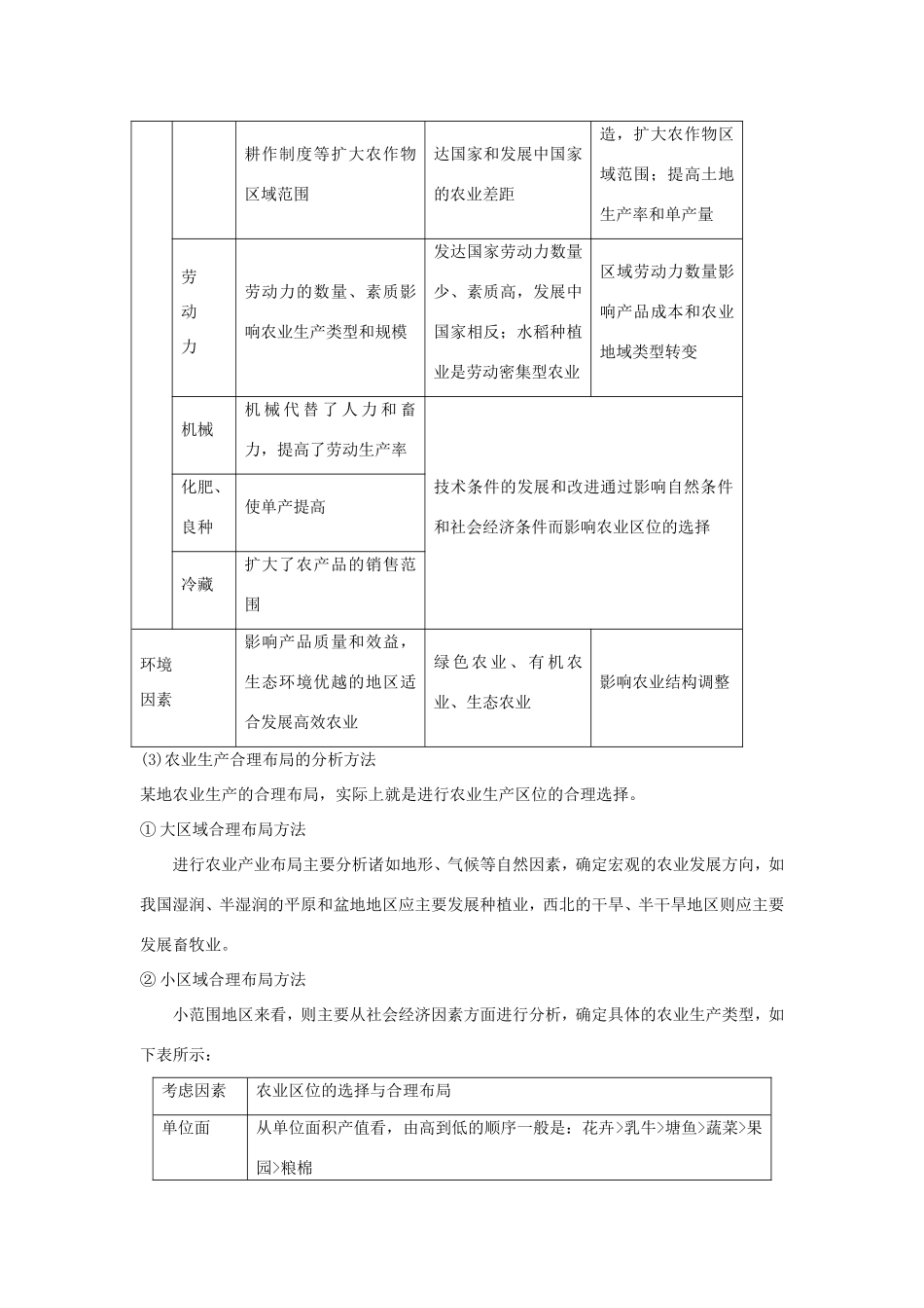 高考地理核心考点冲刺 农业强化题根训练 _第3页