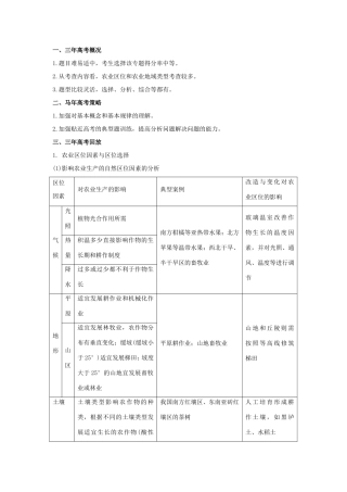 高考地理核心考点冲刺 农业强化题根训练 