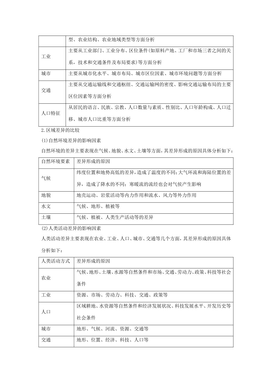 高考地理核心考点冲刺 区域地理特征和3S技术应用强化题根训练 _第2页