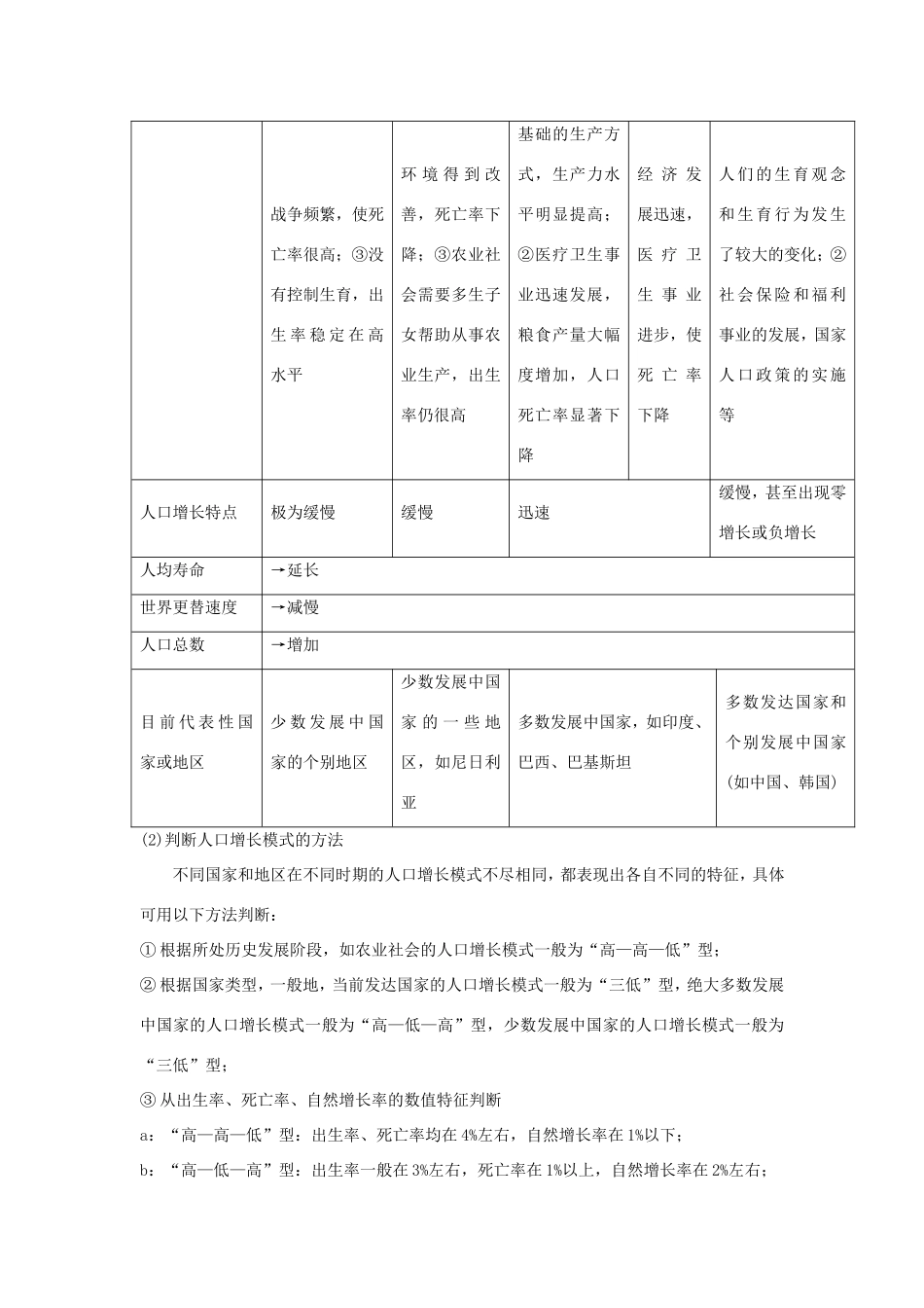 高考地理核心考点冲刺 人口强化题根训练 _第2页