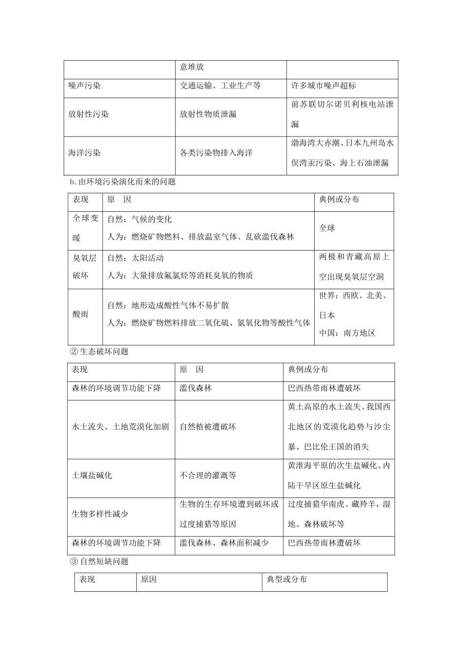 高考地理核心考点冲刺 人类与地理环境的协调发展强化题根训练 _第2页