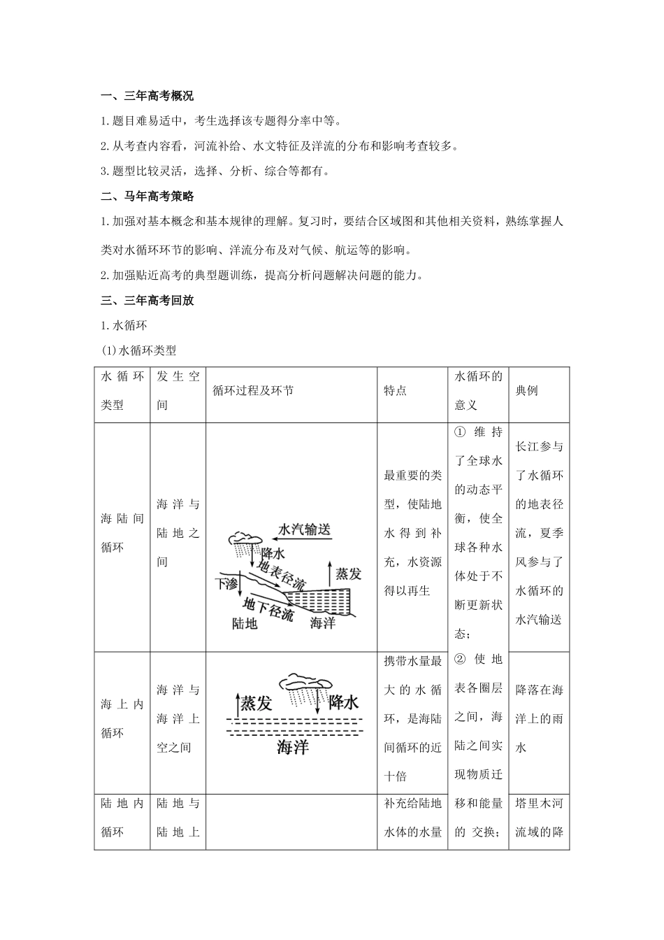 高考地理核心考点冲刺 水循环与洋流强化题根训练 _第1页