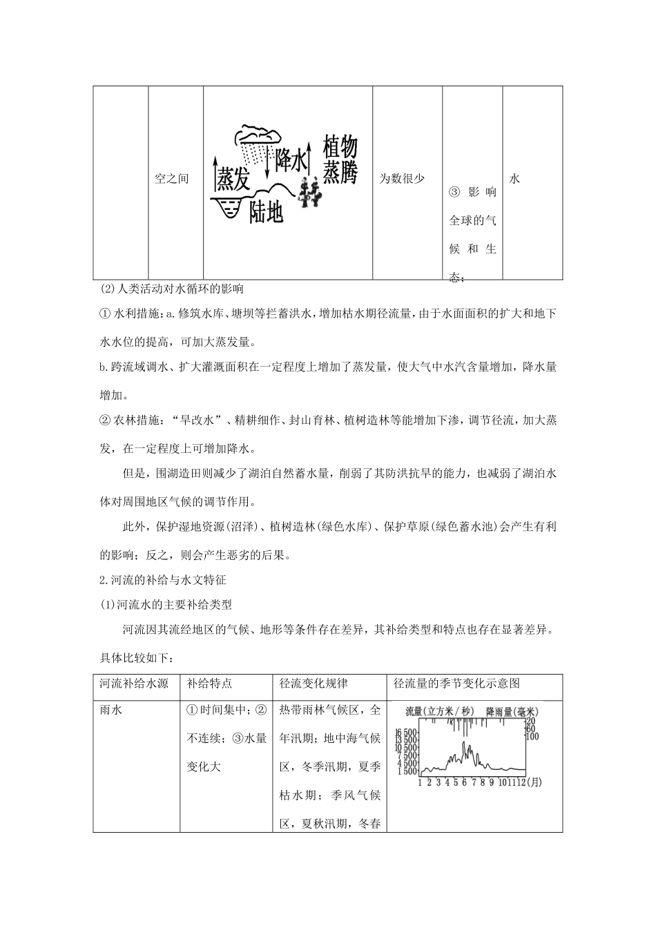 高考地理核心考点冲刺 水循环与洋流强化题根训练 _第2页