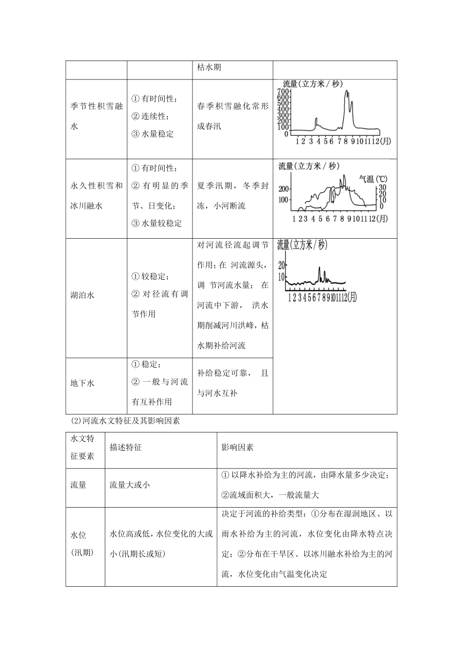 高考地理核心考点冲刺 水循环与洋流强化题根训练 _第3页