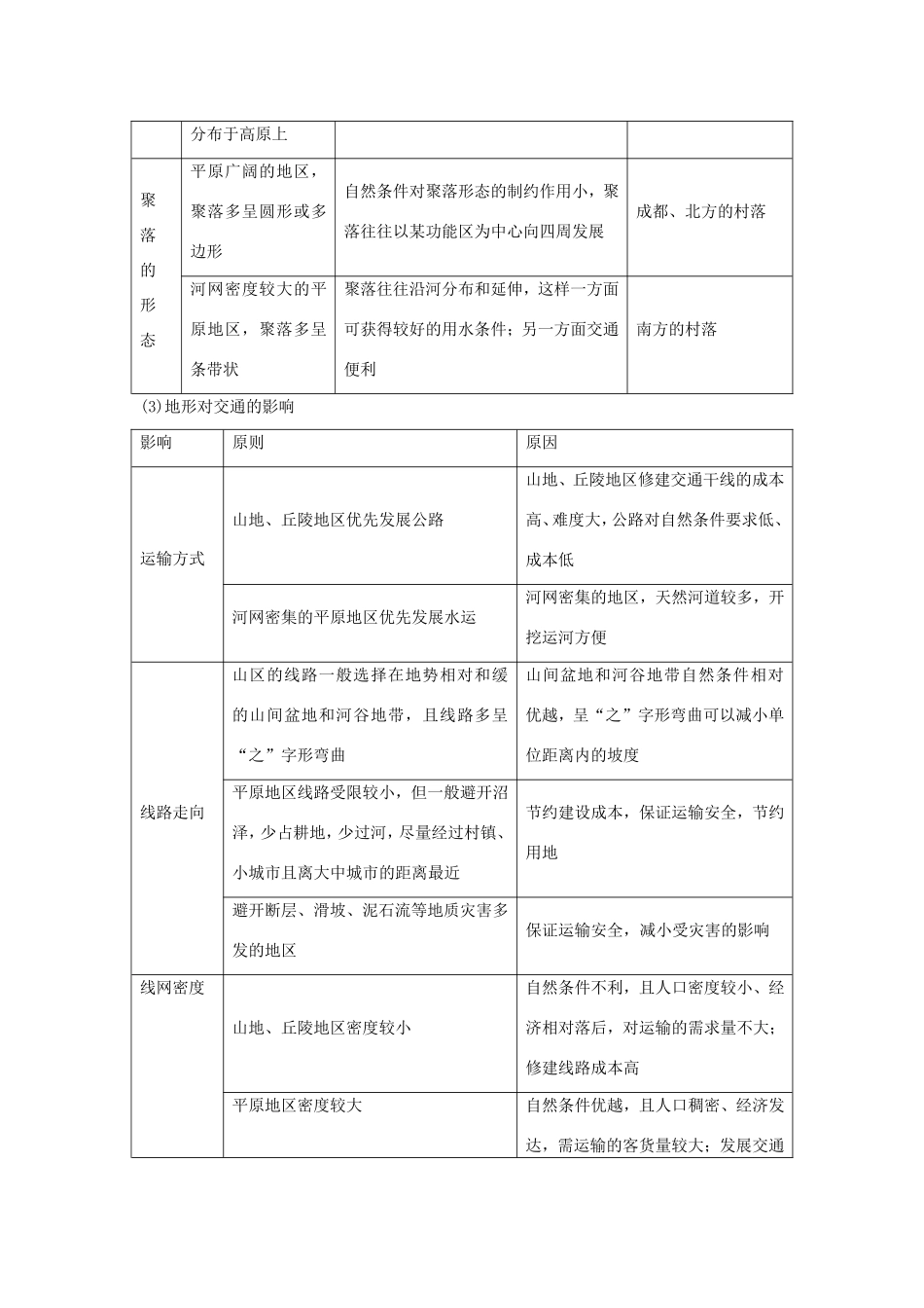 高考地理核心考点冲刺 自然环境对人类活动的影响强化题根训练 _第2页