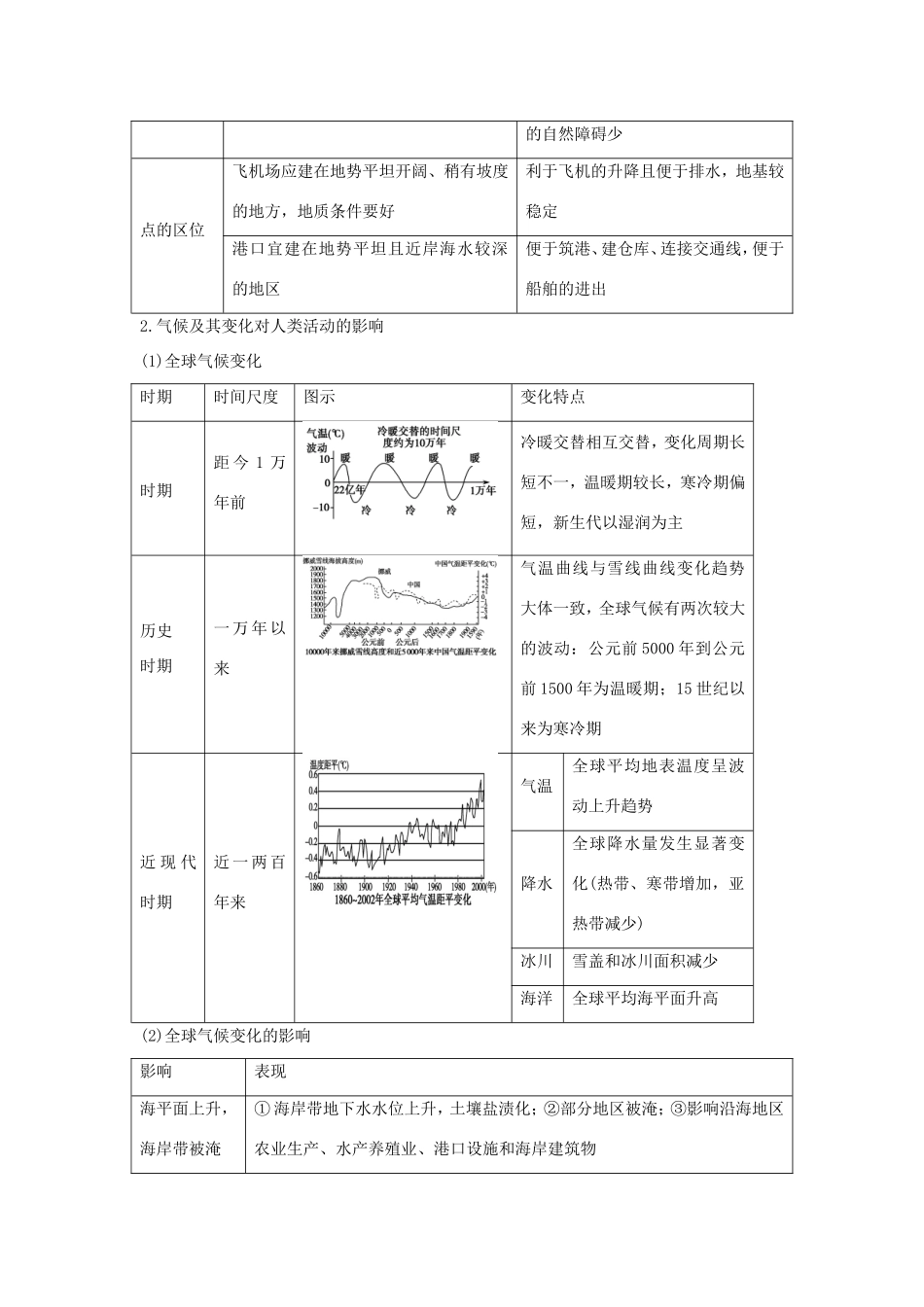 高考地理核心考点冲刺 自然环境对人类活动的影响强化题根训练 _第3页