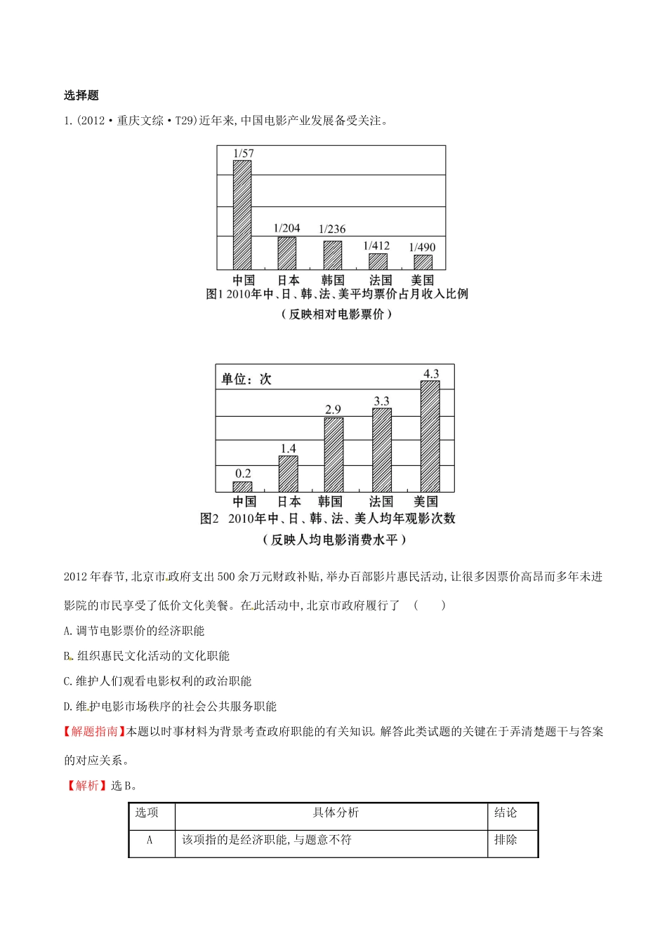 高考政治分类题库 考点15 我国的国家制度（上） _第1页