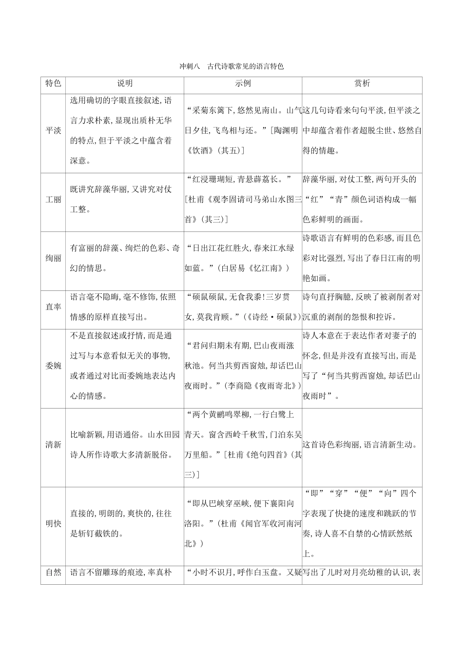 高考语文二轮复习 考前冲刺 第一部分 冲刺八 古代诗歌常见的语言特色练习-人教版高三语文试题_第1页