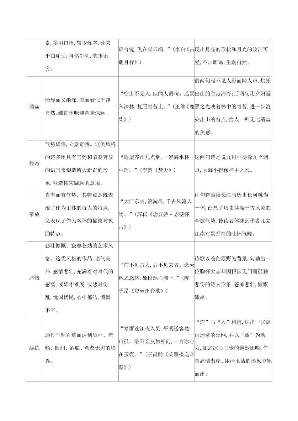 高考语文二轮复习 考前冲刺 第一部分 冲刺八 古代诗歌常见的语言特色练习-人教版高三语文试题_第2页