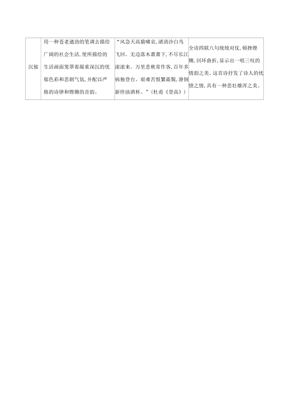 高考语文二轮复习 考前冲刺 第一部分 冲刺八 古代诗歌常见的语言特色练习-人教版高三语文试题_第3页